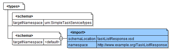 wsdl-schema-tab